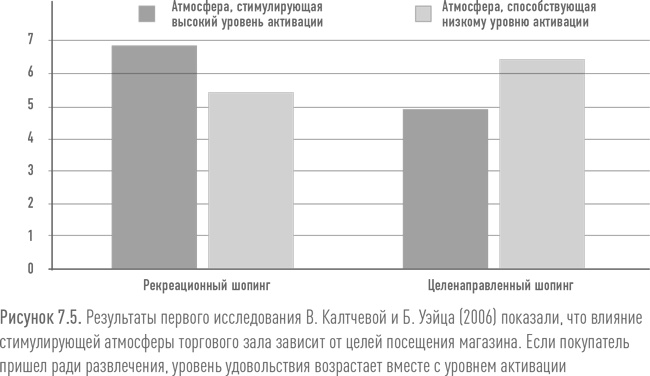 Ритейл-маркетинг. Практики и исследования Ритейл-маркетинг. Практики и исследования