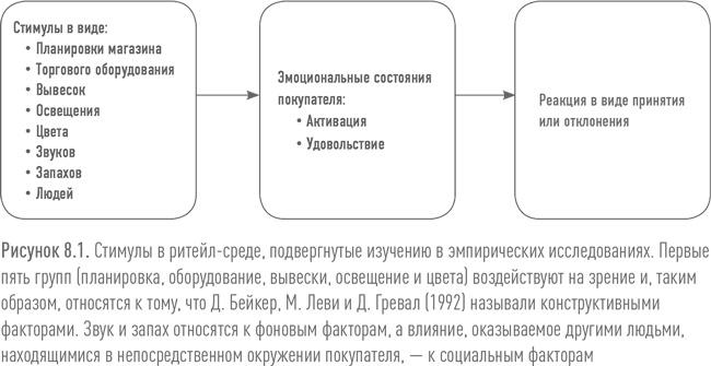 Ритейл-маркетинг. Практики и исследования Ритейл-маркетинг. Практики и исследования