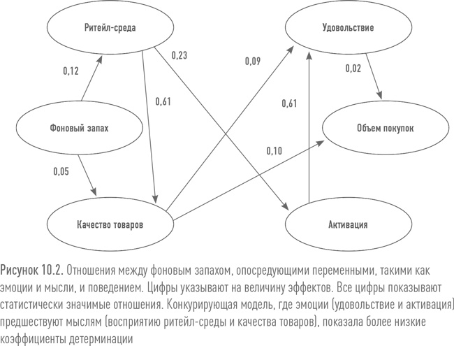 Ритейл-маркетинг. Практики и исследования Ритейл-маркетинг. Практики и исследования