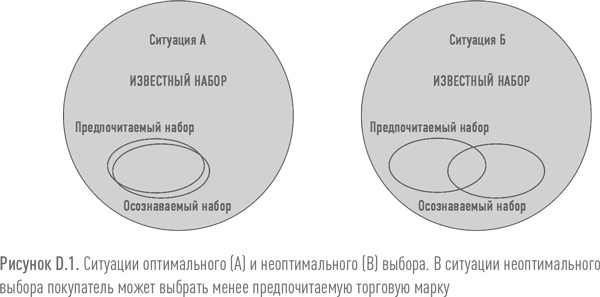 Ритейл-маркетинг. Практики и исследования Ритейл-маркетинг. Практики и исследования