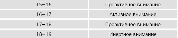 ПРОДУКТИВНЫЙ НИНДЗЯ. Работай лучше, получай больше, люби свое дело