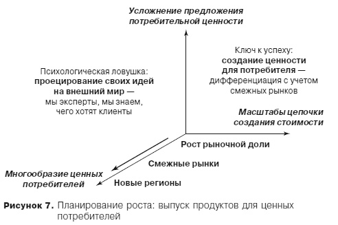 Грамотные ходы. Как умные стратегия, психология и управление рисками обеспечивают успех бизнеса Грамотные ходы. Как умные стратегия, психология и управление рисками обеспечивают успех бизнеса