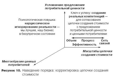 Грамотные ходы. Как умные стратегия, психология и управление рисками обеспечивают успех бизнеса Грамотные ходы. Как умные стратегия, психология и управление рисками обеспечивают успех бизнеса