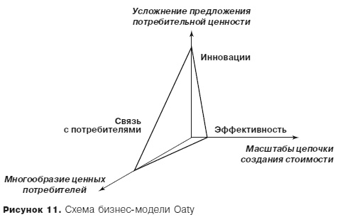 Грамотные ходы. Как умные стратегия, психология и управление рисками обеспечивают успех бизнеса Грамотные ходы. Как умные стратегия, психология и управление рисками обеспечивают успех бизнеса