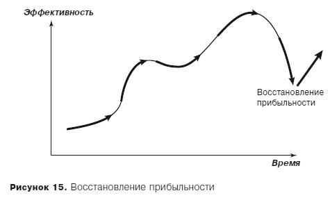 Грамотные ходы. Как умные стратегия, психология и управление рисками обеспечивают успех бизнеса Грамотные ходы. Как умные стратегия, психология и управление рисками обеспечивают успех бизнеса