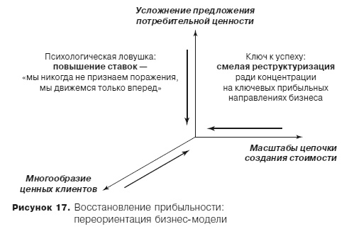 Грамотные ходы. Как умные стратегия, психология и управление рисками обеспечивают успех бизнеса Грамотные ходы. Как умные стратегия, психология и управление рисками обеспечивают успех бизнеса
