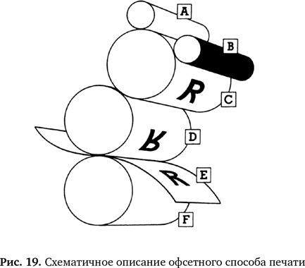 Копии за секунды