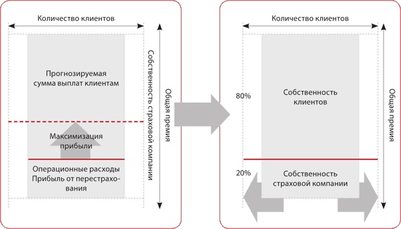 Финансовые услуги: перезагрузка. Вызовы будущего для потребительского рынка банковских и страховых услуг Финансовые услуги: перезагрузка. Вызовы будущего для потребительского рынка банковских и страховых услуг