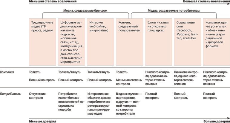 Финансовые услуги: перезагрузка. Вызовы будущего для потребительского рынка банковских и страховых услуг Финансовые услуги: перезагрузка. Вызовы будущего для потребительского рынка банковских и страховых услуг