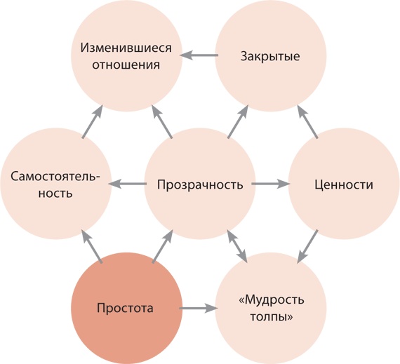 Финансовые услуги: перезагрузка. Вызовы будущего для потребительского рынка банковских и страховых услуг Финансовые услуги: перезагрузка. Вызовы будущего для потребительского рынка банковских и страховых услуг