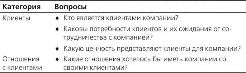 Управление отделом продаж Управление отделом продаж