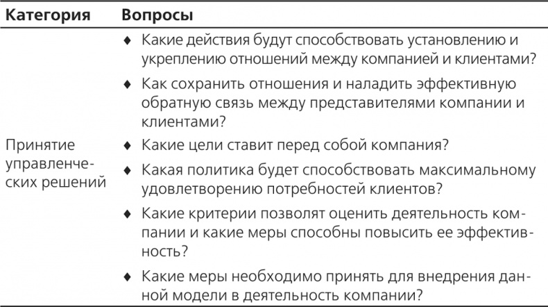 Управление отделом продаж Управление отделом продаж