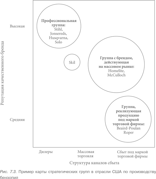 Конкурентная стратегия: Методика анализа отраслей и конкурентов Конкурентная стратегия: Методика анализа отраслей и конкурентов