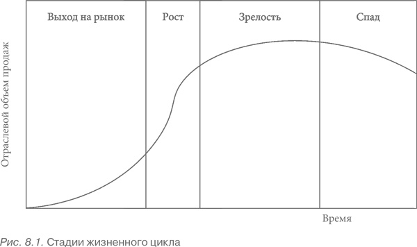 Конкурентная стратегия: Методика анализа отраслей и конкурентов Конкурентная стратегия: Методика анализа отраслей и конкурентов