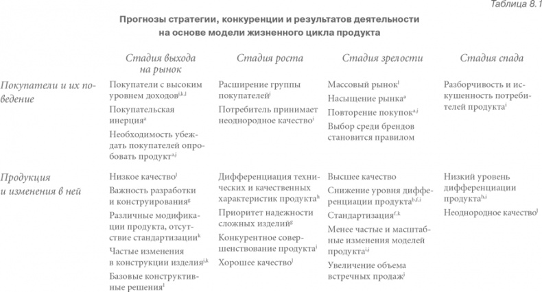 Конкурентная стратегия: Методика анализа отраслей и конкурентов Конкурентная стратегия: Методика анализа отраслей и конкурентов