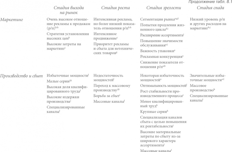 Конкурентная стратегия: Методика анализа отраслей и конкурентов Конкурентная стратегия: Методика анализа отраслей и конкурентов