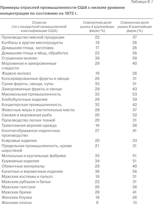 Конкурентная стратегия: Методика анализа отраслей и конкурентов Конкурентная стратегия: Методика анализа отраслей и конкурентов