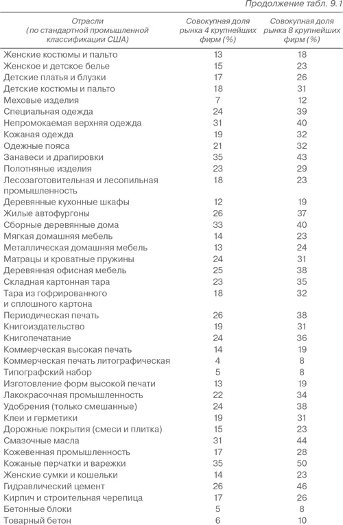 Конкурентная стратегия: Методика анализа отраслей и конкурентов Конкурентная стратегия: Методика анализа отраслей и конкурентов