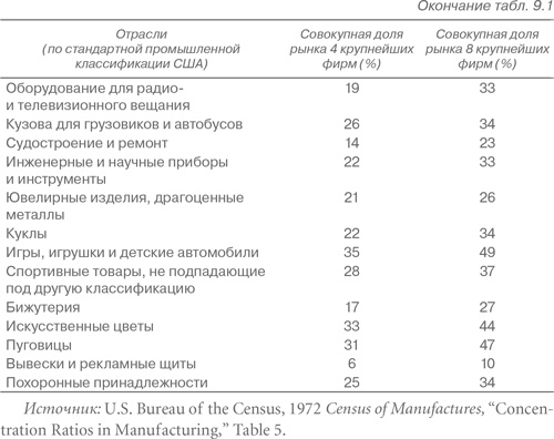 Конкурентная стратегия: Методика анализа отраслей и конкурентов Конкурентная стратегия: Методика анализа отраслей и конкурентов