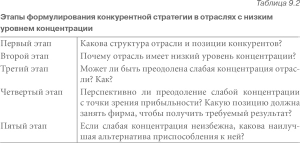 Конкурентная стратегия: Методика анализа отраслей и конкурентов Конкурентная стратегия: Методика анализа отраслей и конкурентов