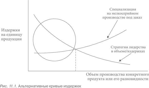 Конкурентная стратегия: Методика анализа отраслей и конкурентов Конкурентная стратегия: Методика анализа отраслей и конкурентов