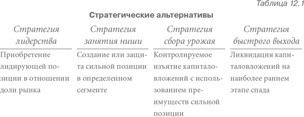 Конкурентная стратегия: Методика анализа отраслей и конкурентов Конкурентная стратегия: Методика анализа отраслей и конкурентов