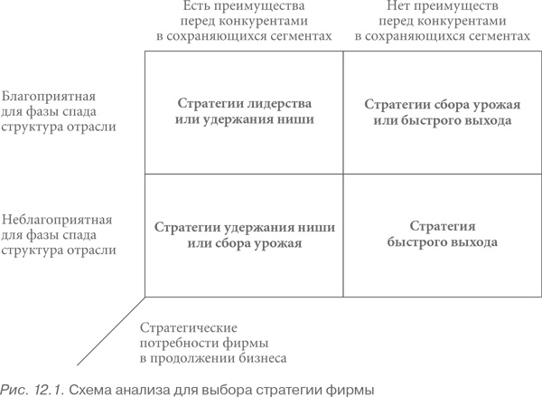 Конкурентная стратегия: Методика анализа отраслей и конкурентов Конкурентная стратегия: Методика анализа отраслей и конкурентов