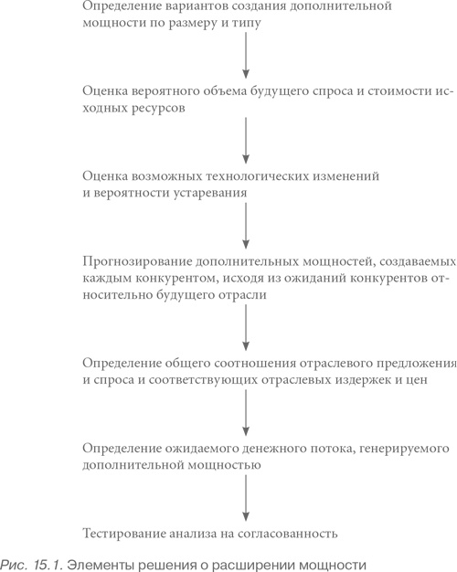 Конкурентная стратегия: Методика анализа отраслей и конкурентов Конкурентная стратегия: Методика анализа отраслей и конкурентов