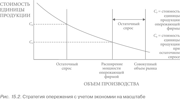 Конкурентная стратегия: Методика анализа отраслей и конкурентов Конкурентная стратегия: Методика анализа отраслей и конкурентов