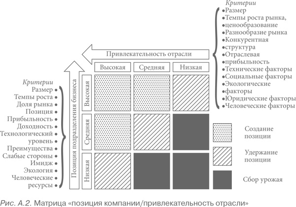 Конкурентная стратегия: Методика анализа отраслей и конкурентов Конкурентная стратегия: Методика анализа отраслей и конкурентов