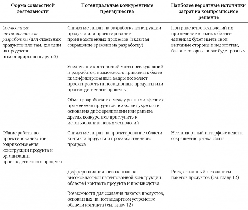 Конкурентное преимущество. Как достичь высокого результата и обеспечить его устойчивость