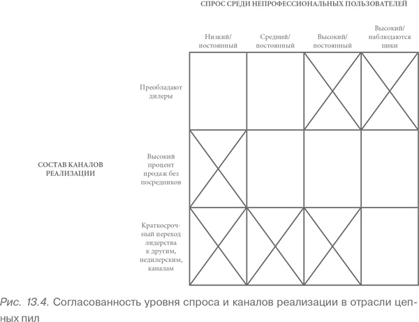 Конкурентное преимущество. Как достичь высокого результата и обеспечить его устойчивость