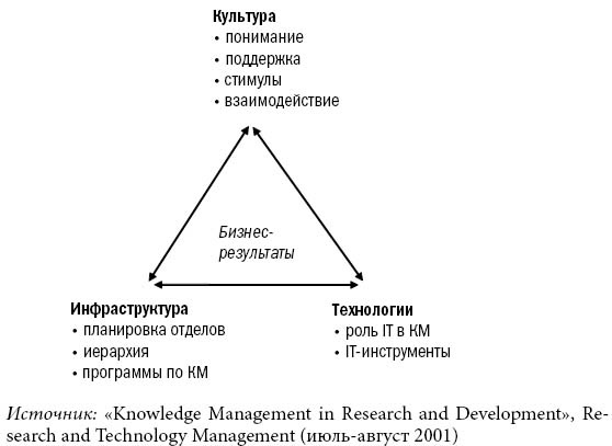 Инструменты McKinsey. Лучшая практика решения бизнес-проблем Инструменты McKinsey. Лучшая практика решения бизнес-проблем