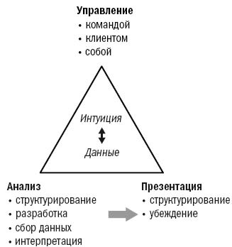 Инструменты McKinsey. Лучшая практика решения бизнес-проблем Инструменты McKinsey. Лучшая практика решения бизнес-проблем
