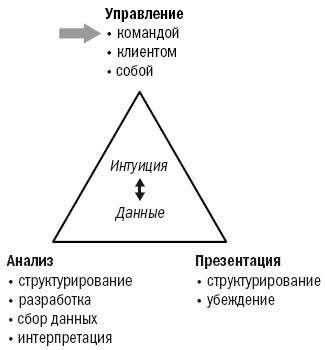 Инструменты McKinsey. Лучшая практика решения бизнес-проблем Инструменты McKinsey. Лучшая практика решения бизнес-проблем