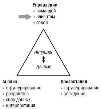 Инструменты McKinsey. Лучшая практика решения бизнес-проблем Инструменты McKinsey. Лучшая практика решения бизнес-проблем