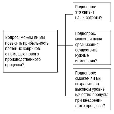 Инструменты McKinsey. Лучшая практика решения бизнес-проблем Инструменты McKinsey. Лучшая практика решения бизнес-проблем