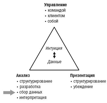 Инструменты McKinsey. Лучшая практика решения бизнес-проблем Инструменты McKinsey. Лучшая практика решения бизнес-проблем