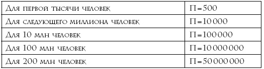 Валютные войны Валютные войны
