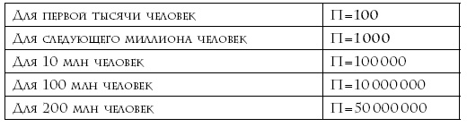 Валютные войны Валютные войны