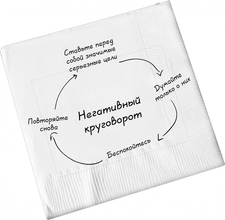 Давай поговорим о твоих доходах и расходах Давай поговорим о твоих доходах и расходах