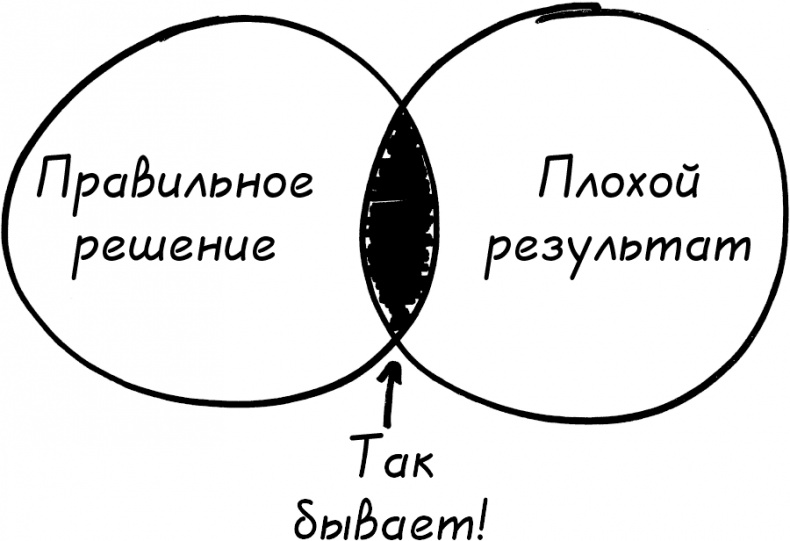 Давай поговорим о твоих доходах и расходах Давай поговорим о твоих доходах и расходах