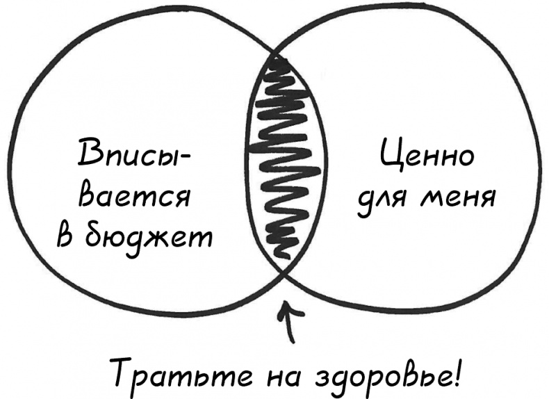 Давай поговорим о твоих доходах и расходах Давай поговорим о твоих доходах и расходах