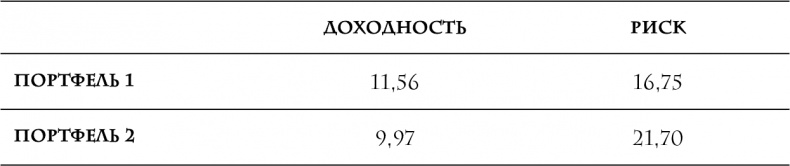 Давай поговорим о твоих доходах и расходах Давай поговорим о твоих доходах и расходах