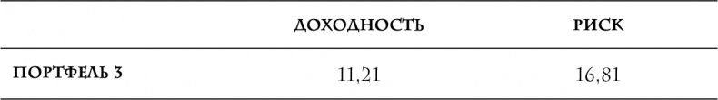 Давай поговорим о твоих доходах и расходах Давай поговорим о твоих доходах и расходах