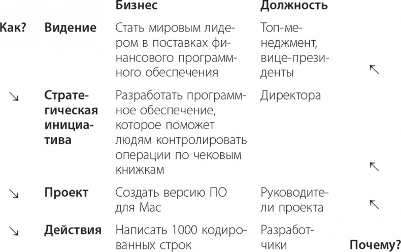 Долой продуктивность! 9 шагов к тому, чтобы работать меньше и успевать больше Долой продуктивность! 9 шагов к тому, чтобы работать меньше и успевать больше
