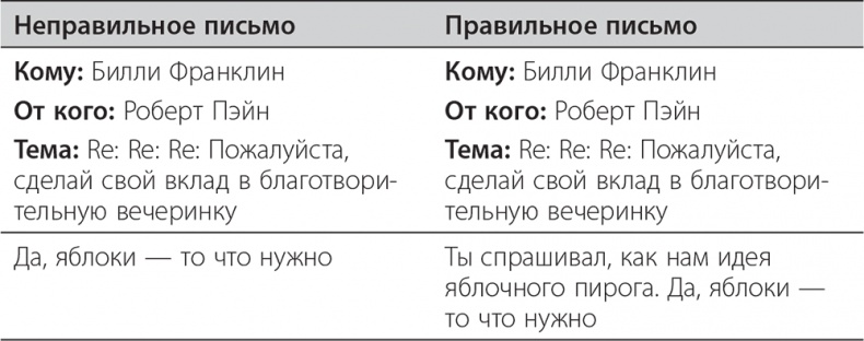 Долой продуктивность! 9 шагов к тому, чтобы работать меньше и успевать больше Долой продуктивность! 9 шагов к тому, чтобы работать меньше и успевать больше