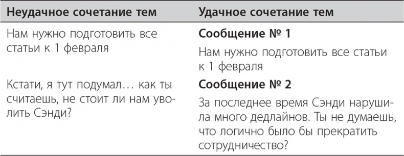 Долой продуктивность! 9 шагов к тому, чтобы работать меньше и успевать больше Долой продуктивность! 9 шагов к тому, чтобы работать меньше и успевать больше