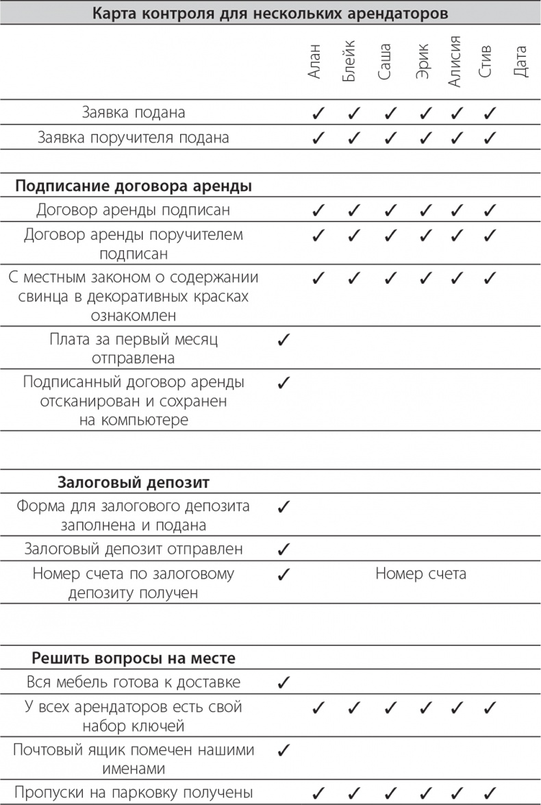 Долой продуктивность! 9 шагов к тому, чтобы работать меньше и успевать больше Долой продуктивность! 9 шагов к тому, чтобы работать меньше и успевать больше