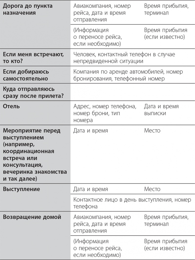 Долой продуктивность! 9 шагов к тому, чтобы работать меньше и успевать больше Долой продуктивность! 9 шагов к тому, чтобы работать меньше и успевать больше